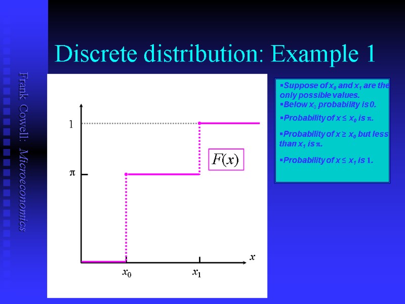 Discrete distribution: Example 1 x Below x0 probability is 0.  Probability of x